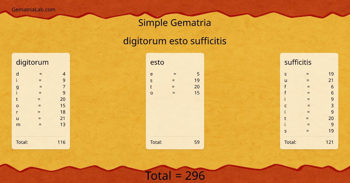 digitorum esto sufficitis in simple Gematria